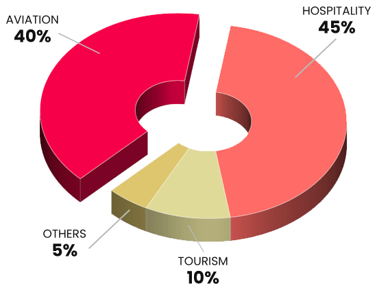 placement graph